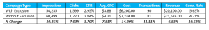 rlsa strategies