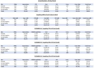 PPC Budgeting Scenarios