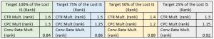 Efficiency Multipliers