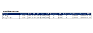 Impression share example data