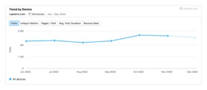 product review update traffic increase