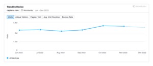 product review update traffic