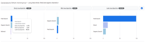 google analytics attribution model 