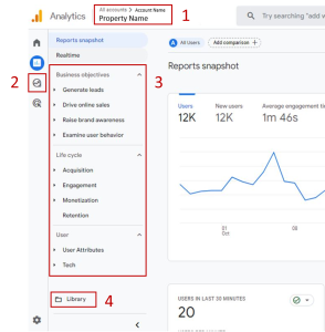 universal analytics vs GA4 guide