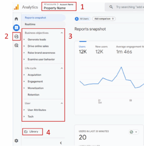 universal analytics vs GA4 guide