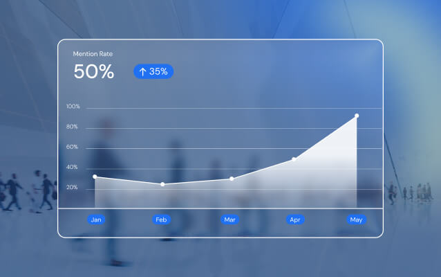 Synapse-Services SEO A line graph showing a 50% AIO citation rate with a 35% increase, tracking data from January to May.
