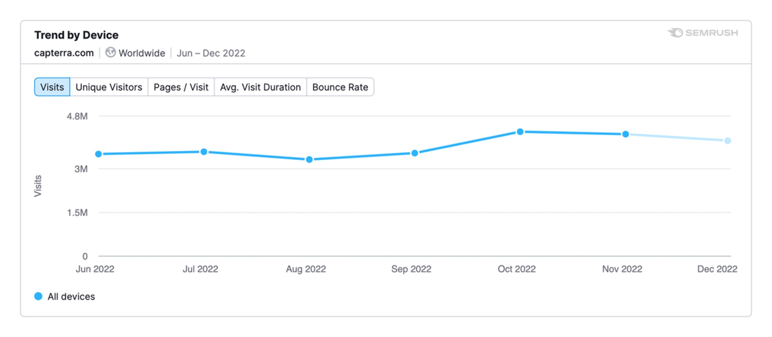 product review update traffic